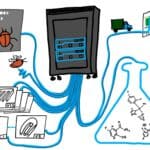 Illustration depicting the varied ways Custom Deployments of Artificial Intelligence can be used, from coding, commercial, and scientific applications.